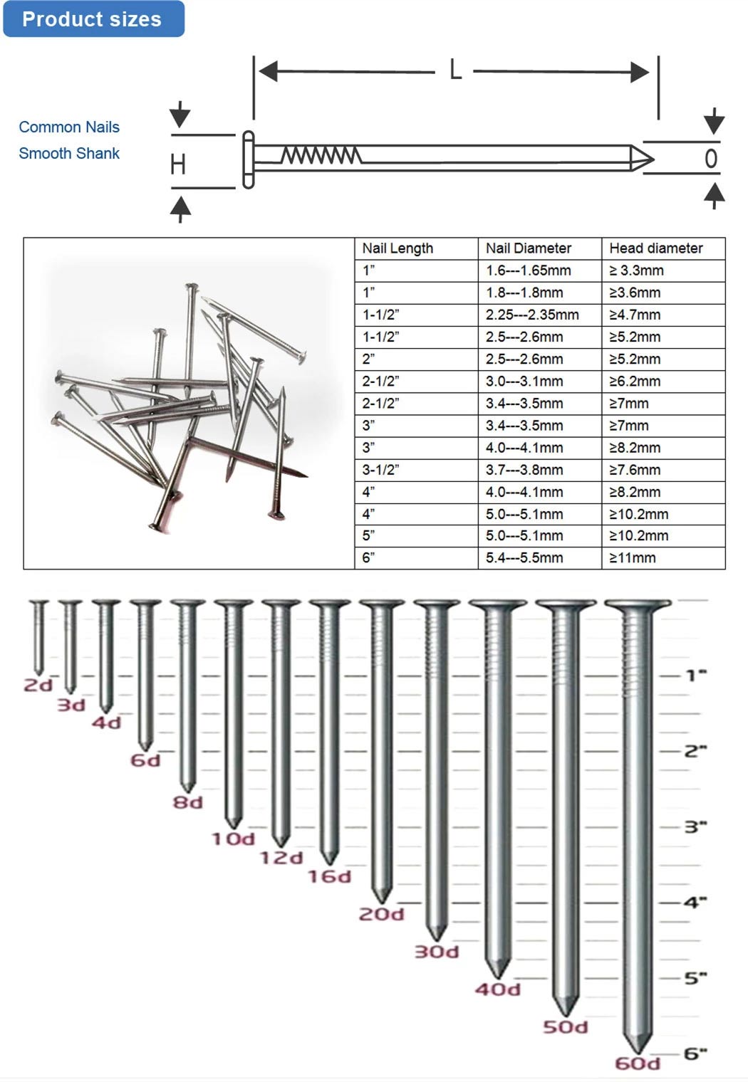 Common Nails - Ring Shank , Hand Drive Nails: Manasquan Premium Fasteners