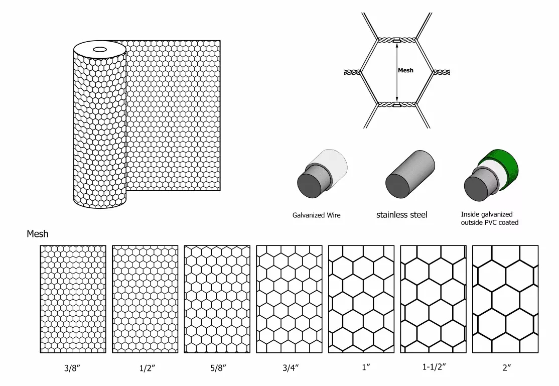 Buy Wholesale China Wholesale Galvanized 1/2'' Plastic Chicken Wire Mesh  Roll Poultry Farm Woven Hexagonal Wire Mesh & Hexagonal Decorative Chicken  Wire Mesh at USD 1.5